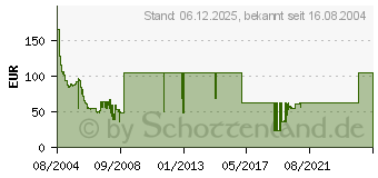 Preistrend fr 80GB SAMSUNG MP0804H SpinPoint M40
