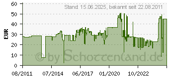 Preistrend fr HP 344 Druckpatrone dreifarbig (C9363EE)