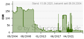 Preistrend fr LEXMARK 20K1400 (0020K1400)