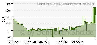 Preistrend fr LEVELONE GNC-0105T