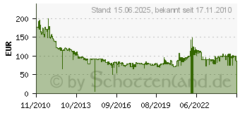 Preistrend fr D-LINK DGS-1024D