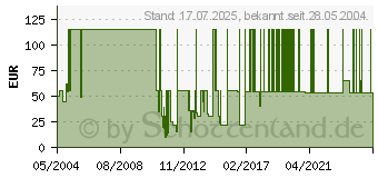 Preistrend fr MICROSOFT WorksSuite 2004