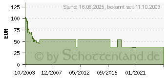 Preistrend fr 20GB SEAGATE ST92011A Momentus