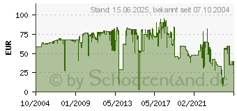 Preistrend fr BROTHER TN-4100 (TN4100)