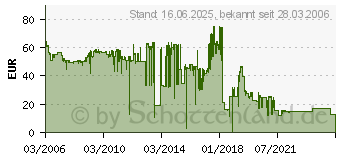 Preistrend fr HP Q5949A (Q5949A)