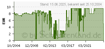 Preistrend fr BROTHER LC-900Y Tintenpatrone Gelb (LC900Y)