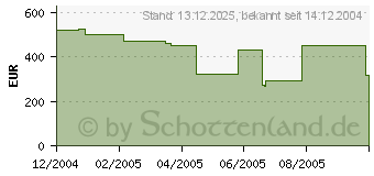 Preistrend fr GAINWARD PowerPack! Ultra/2400 GS GLH