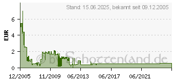 Preistrend fr Zubehr Netzwerk Kupplungen