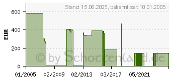 Preistrend fr TALLY 043342 (043342)