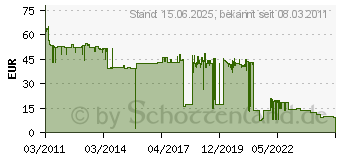 Preistrend fr BROTHER TN-2000 (TN2000)