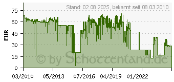 Preistrend fr BROTHER DR-2000 (DR2000)