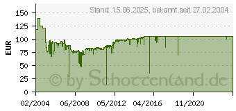 Preistrend fr APC Back-UPS BK650EI