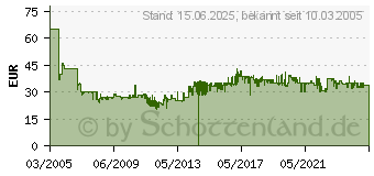 Preistrend fr KOSS Porta Pro schwarz