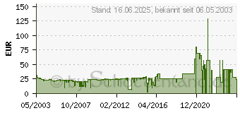 Preistrend fr HP 40 (51640AE)