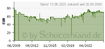 Preistrend fr GASTROBACK 40117 - Entsafter 40117 40117[1016]