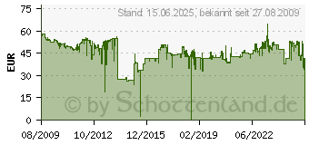 Preistrend fr SAMSUNG MLT-D1052L (MLT-D1052L/ELS)