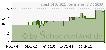 Preistrend fr GOOBAY 6er Steckdosenleiste Schalter Kindersich w 1.5m (51288[4852])