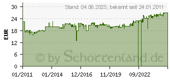 Preistrend fr BACHMANN HANDWERKER Steckdosenleiste, 6-fach, mit Schalter 300.003