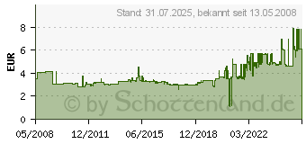 Preistrend fr ELBA Ordner rado 10517SW