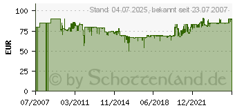 Preistrend fr BIG Porsche Diesel Junior (80 005 6580)