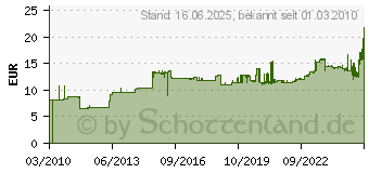 Preistrend fr HAN Papierkorb 201 sw 201S0100