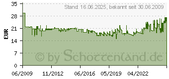 Preistrend fr HAN FormularkastenKunst.Schrankset, Art.Nr.: 1450GR (1450-11)