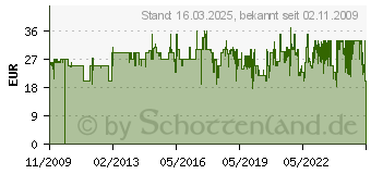 Preistrend fr SIMBA TOYS 100002236 - bunter Holz-Soundzug (100002236)