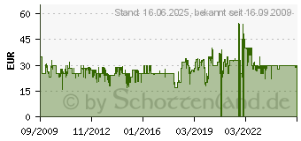 Preistrend fr CHICCO - Billy Big Wheels 8A7B2DD5