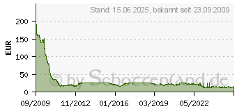 Preistrend fr 4GB G.SKILL [ Ripjaws ] Red DDR3-1066 CL7