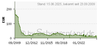 Preistrend fr 4GB G.SKILL [ Ripjaws ] Red DDR3-1333 CL9