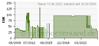 Preistrend fr 500GB Samsung Spinpoint F3 EcoGreen (HD503HI)