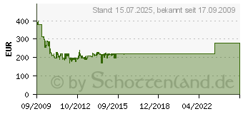 Preistrend fr CANTON AS 85.2 SC