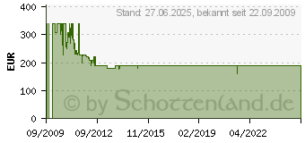 Preistrend fr CANTON ASF 75 SC