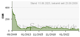 Preistrend fr 8GB G.Skill [ Ripjaws ] Red DDR3-1066 CL7 (F3-8500-CL7D-8GBRL)