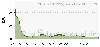 Preistrend fr 8GB G.Skill [ Ripjaws ] Black DDR3-1600 CL9 (F3-12800-CL9D-8GBRL)