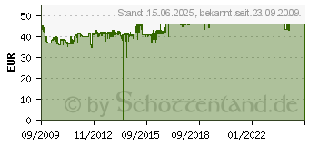 Preistrend fr LC-POWER Silent Giant Serie - Green Power Edition 560W (LC6560GP3 V2.3)