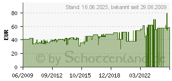 Preistrend fr SELTMANN WEIDEN (4003106008709)