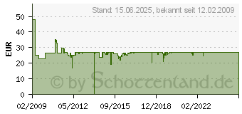 Preistrend fr BRAUN Series 7-795cc