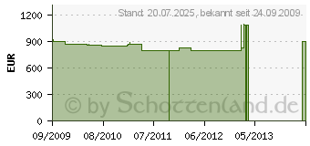 Preistrend fr MIELE W 3123 WPS