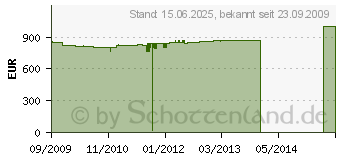 Preistrend fr MIELE W 3121