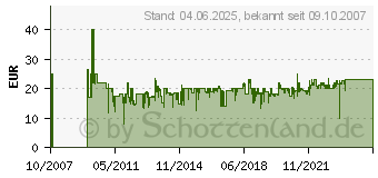 Preistrend fr KOSMOS - Die Zauberschule Magic, Gold Edition - Zauberkasten A1402098 (698232)