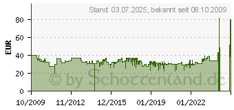 Preistrend fr GRUNDIG Profi HS 8980