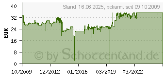 Preistrend fr HP 338/343 Druckpatronen - Kombipackung (SD449EE)