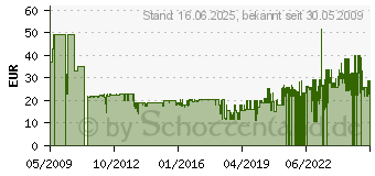 Preistrend fr GORENJE Backblech Email - zum Nachrsten fr Herde und Backfen 242132 (242132)