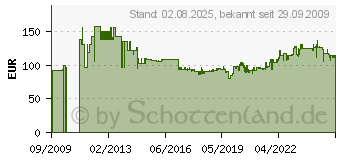 Preistrend fr PAPERFLOW Sortierst. 802.02 grau (9000493530)