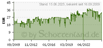 Preistrend fr Das Magische Labyrinth