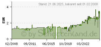 Preistrend fr OXFORD Schreiblernheft, DIN A4 quer, Lineatur: SL 311401600 (311401600)
