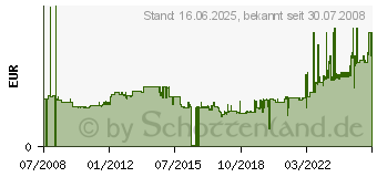 Preistrend fr OXFORD Schulheft, DIN A4, Lineatur 27 / liniert, 16 Blatt 384401627 (384401627)