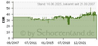 Preistrend fr PROXXON Industrial 23tlg. Torx-Steckschlssel-Satz