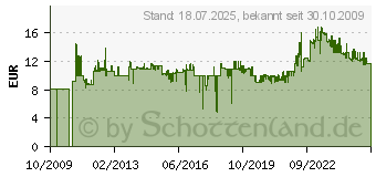 Preistrend fr BRENNENSTUHL Verlngerungskabel, Kunststoff, schwarz, 10 m (1165460) (1165460)